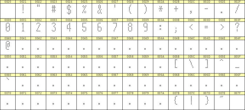 5×11数字点阵字体 ddN511AA0950