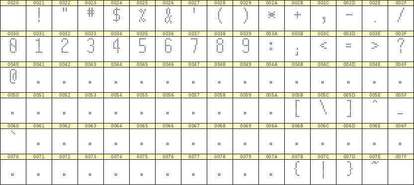 5×11数字点阵字体 ddN511AA0952