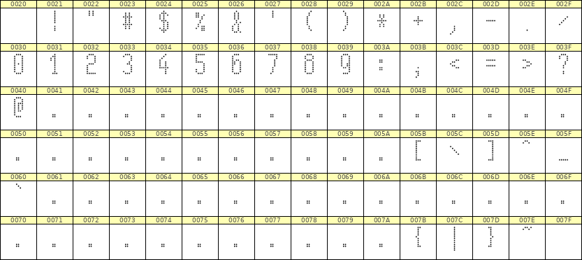 5×11数字点阵字体 ddN511AA0964