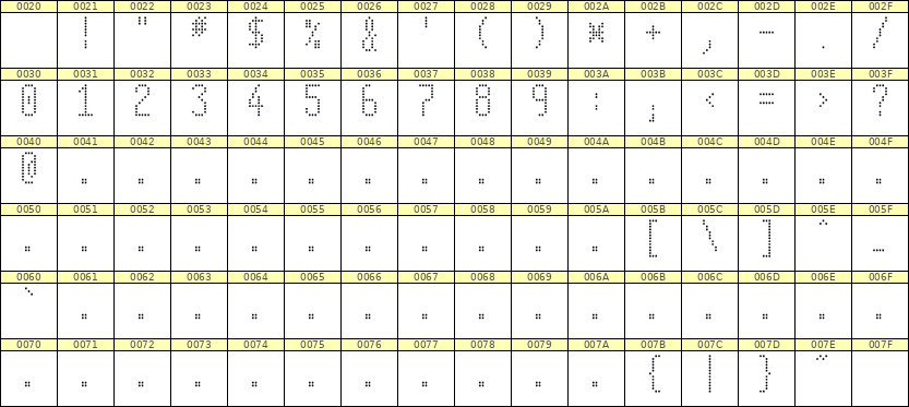 5×11数字点阵字体 ddN511AA0968