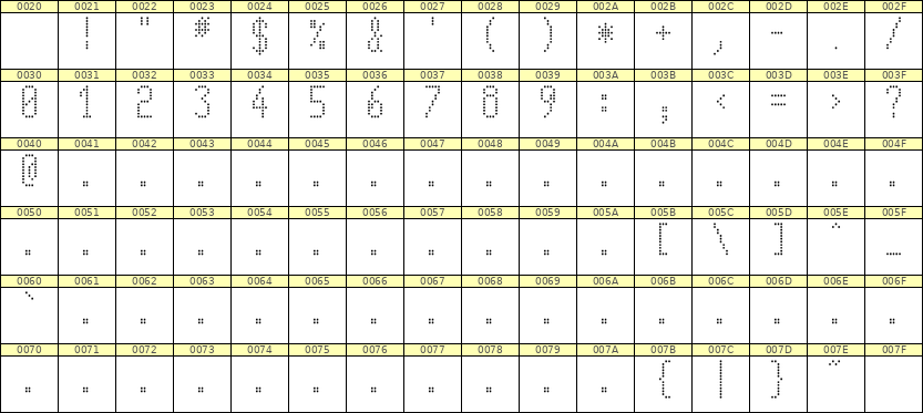 5×11数字点阵字体 ddN511AA0969