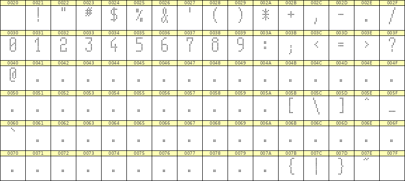 5×11数字点阵字体 ddN511AA0974