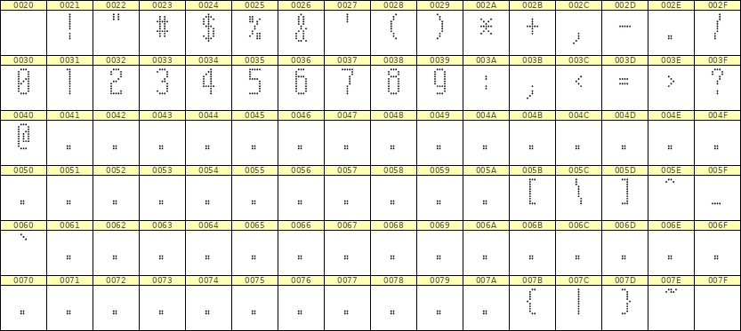 5×11数字点阵字体 ddN511AA0977