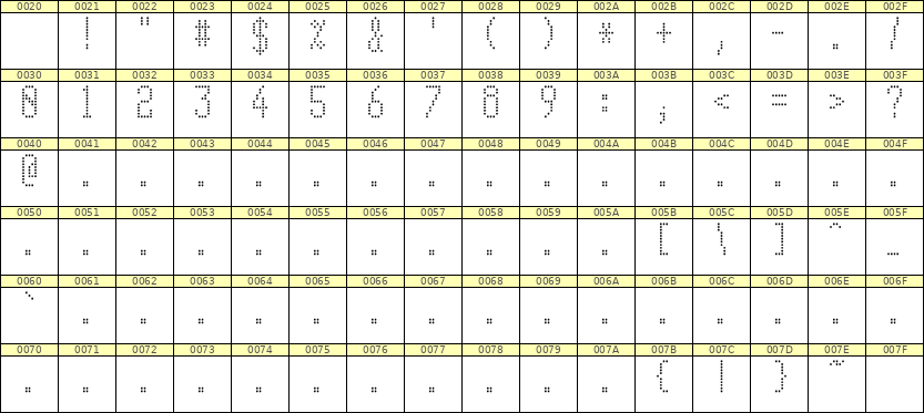 5×11数字点阵字体 ddN511AA0980