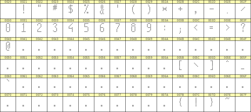 5×11数字点阵字体 ddN511AA0984