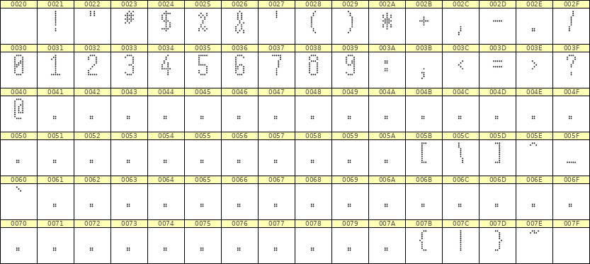 5×11数字点阵字体 ddN511AA0988