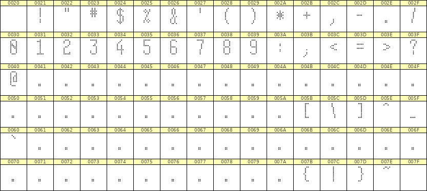 5×11数字点阵字体 ddN511AA0991