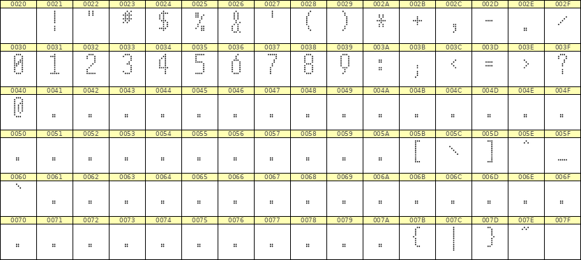 5×11数字点阵字体 ddN511AA0992