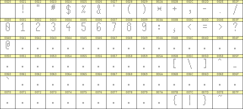 5×11数字点阵字体 ddN511AA0994