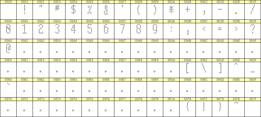 5×11数字点阵字体 ddN511AA0995