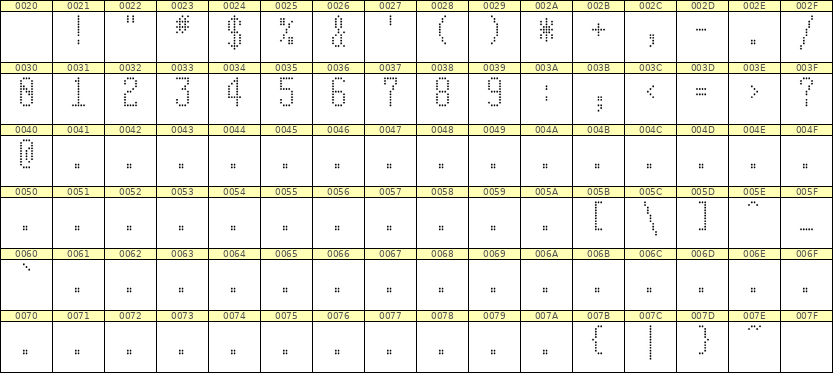 5×11数字点阵字体 ddN511AA0996