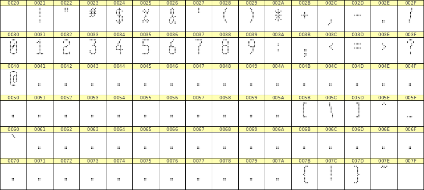 5×11数字点阵字体 ddN511AA0997