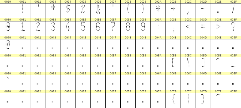 5×11数字点阵字体 ddN511AA1004