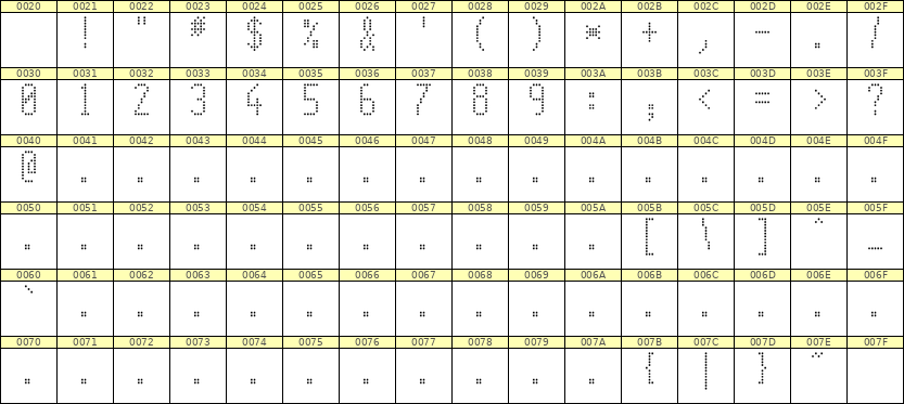 5×11数字点阵字体 ddN511AA1011