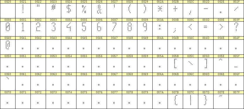 5×11数字点阵字体 ddN511AA1016