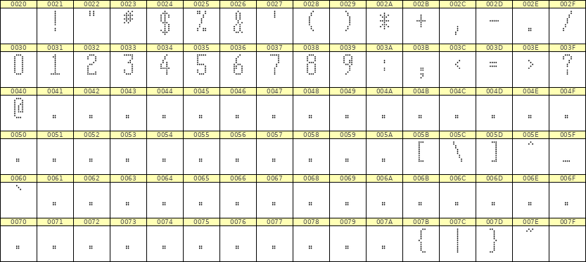 5×11数字点阵字体 ddN511AA1018