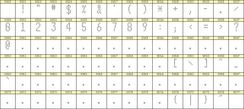 5×11数字点阵字体 ddN511AA1028