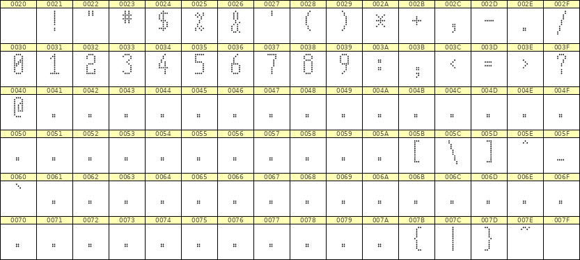 5×11数字点阵字体 ddN511AA1032
