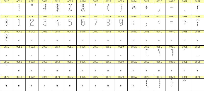 5×11数字点阵字体 ddN511AA1039