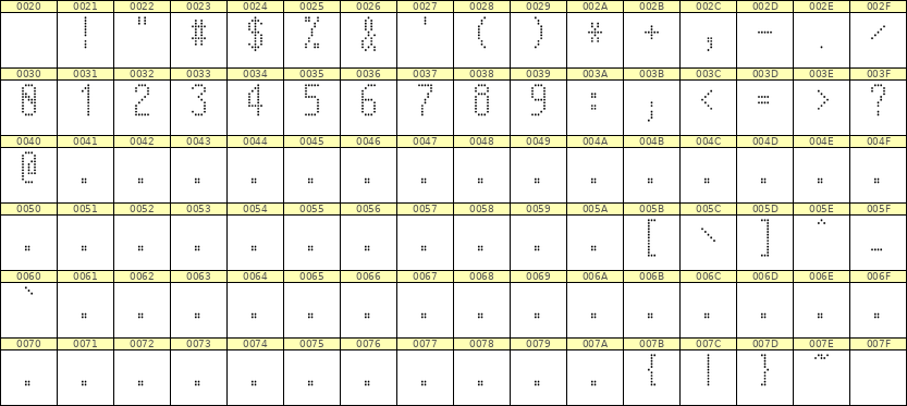 5×11数字点阵字体 ddN511AA1040