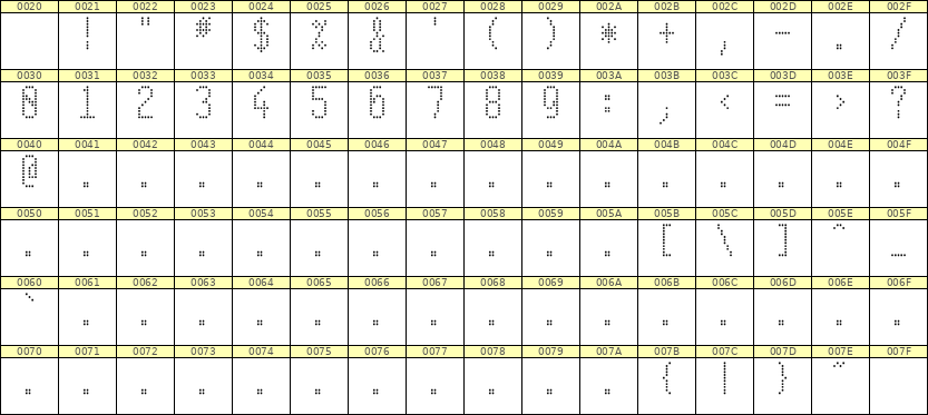 5×11数字点阵字体 ddN511AA1045