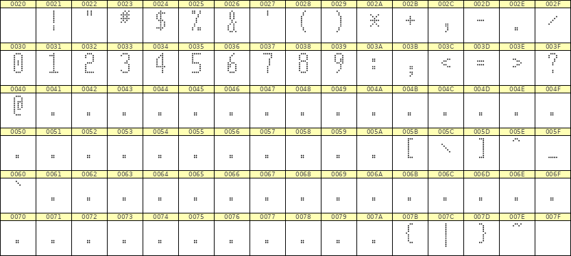 5×11数字点阵字体 ddN511AA1046