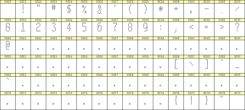 5×11数字点阵字体 ddN511AA1052