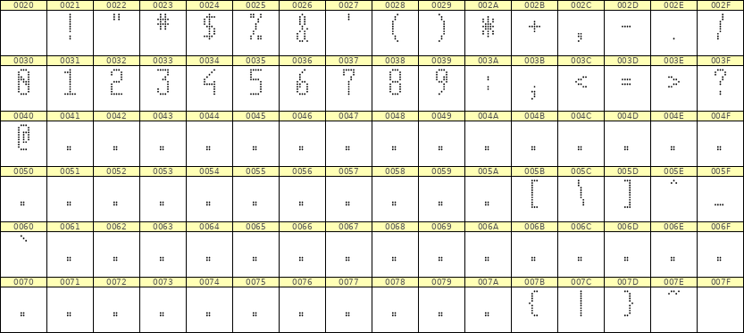 5×11数字点阵字体 ddN511AA1056