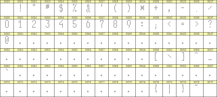 5×11数字点阵字体 ddN511AA1068