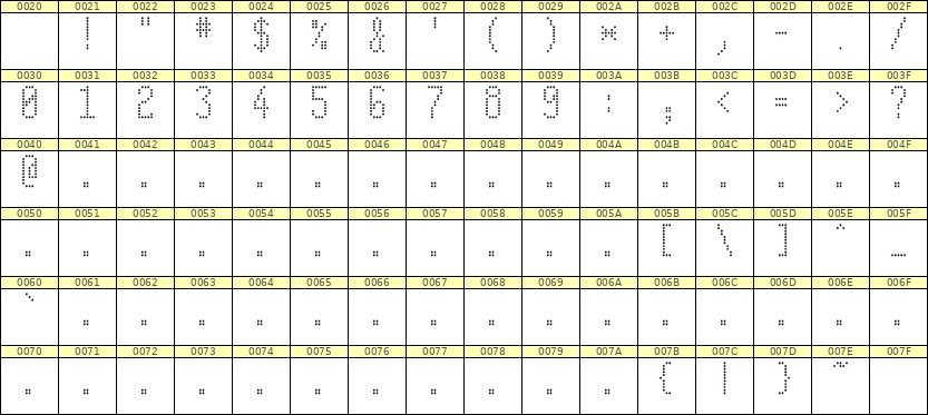 5×11数字点阵字体 ddN511AA1073