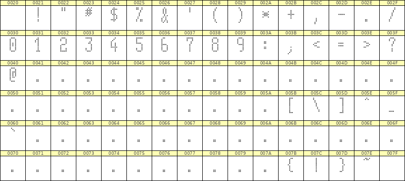 5×11数字点阵字体 ddN511AA1077