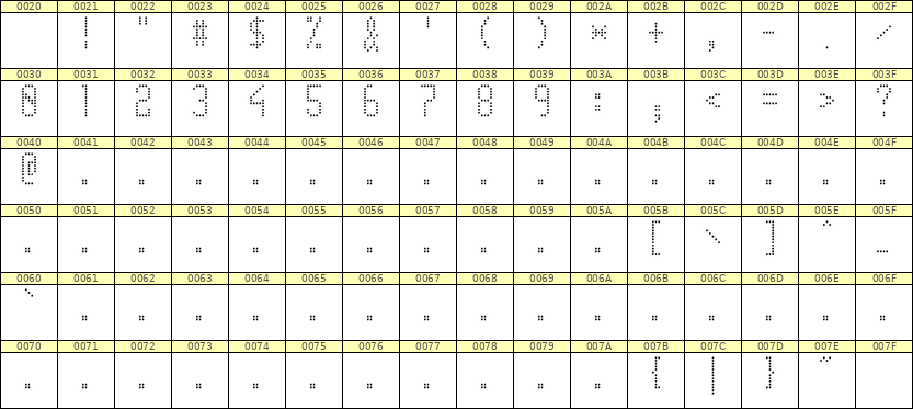 5×11数字点阵字体 ddN511AA1078
