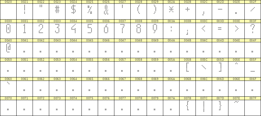 5×11数字点阵字体 ddN511AA1080