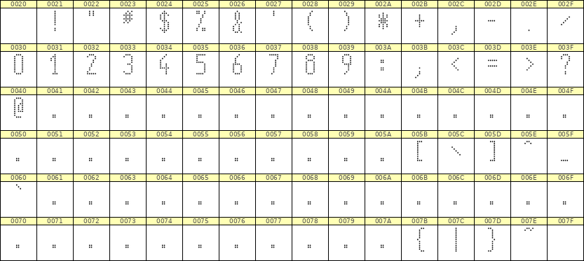 5×11数字点阵字体 ddN511AA1084