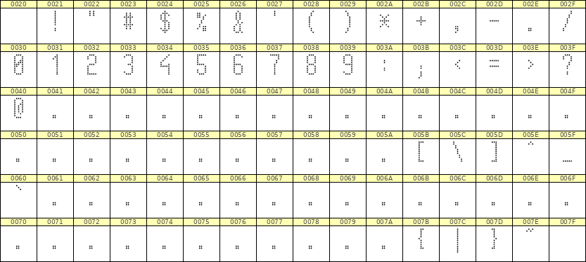 5×11数字点阵字体 ddN511AA1091