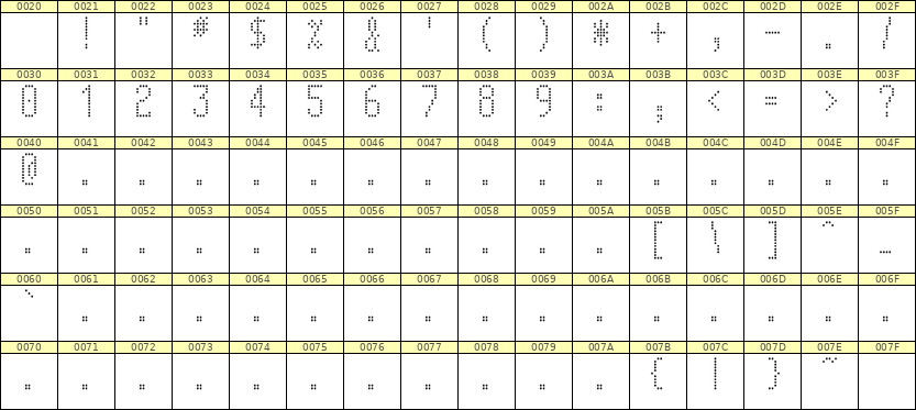 5×11数字点阵字体 ddN511AA1094