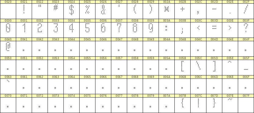 5×11数字点阵字体 ddN511AA1096