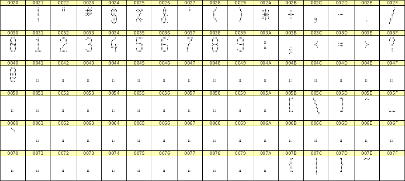 5×11数字点阵字体 ddN511AA1100