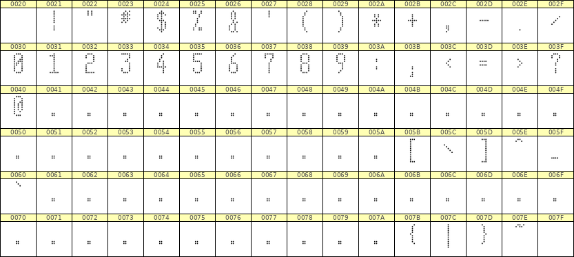 5×11数字点阵字体 ddN511AA1103