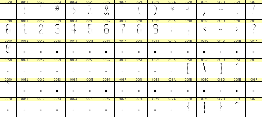 5×11数字点阵字体 ddN511AA1104
