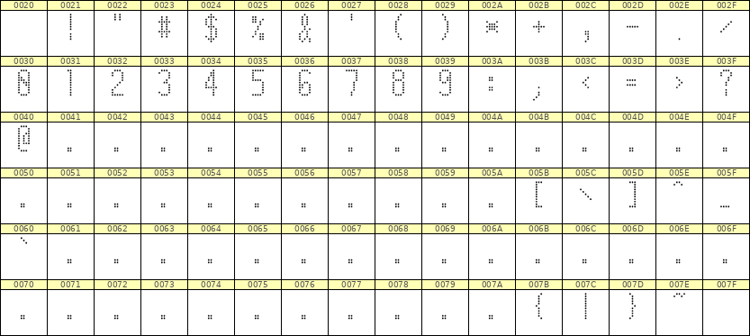 5×11数字点阵字体 ddN511AA1114