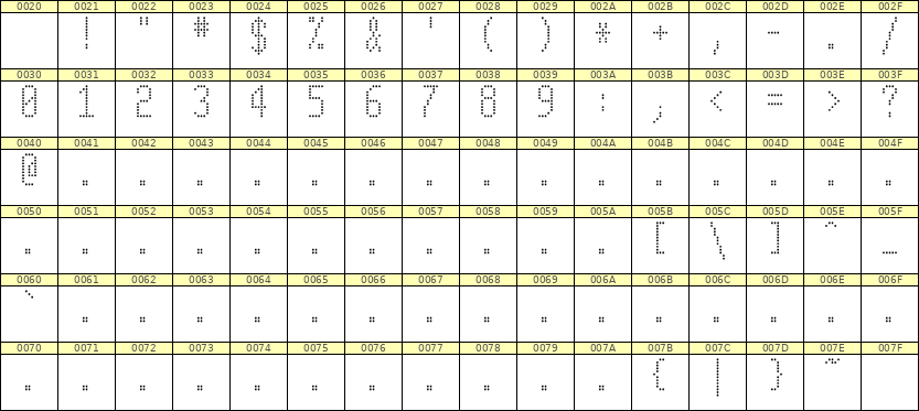 5×11数字点阵字体 ddN511AA1122