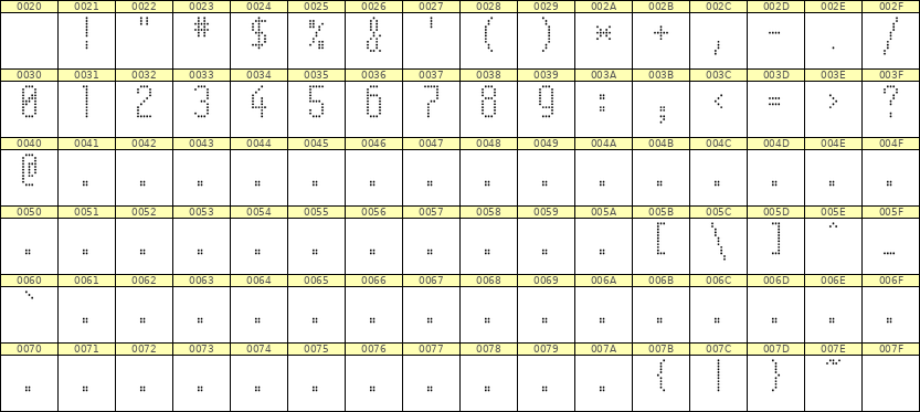 5×11数字点阵字体 ddN511AA1127