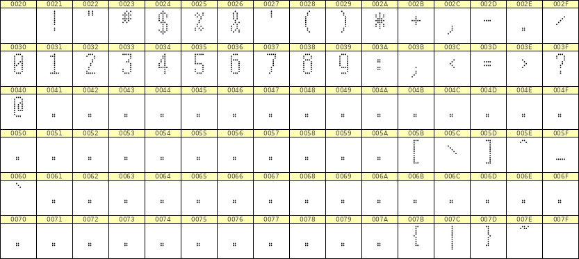 5×11数字点阵字体 ddN511AA1128