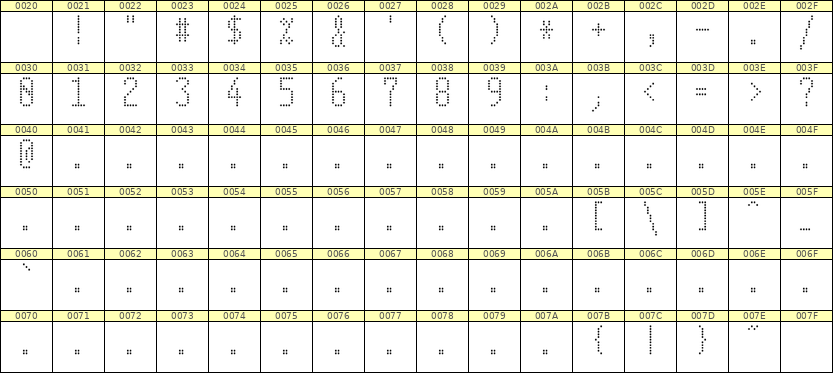 5×11数字点阵字体 ddN511AA1139