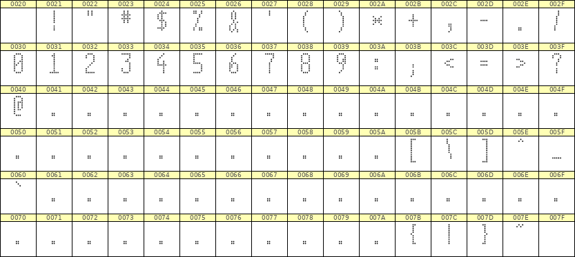 5×11数字点阵字体 ddN511AA1140