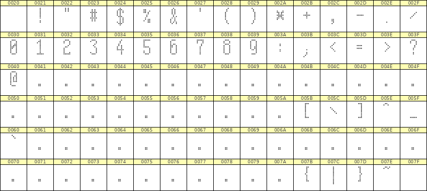 5×11数字点阵字体 ddN511AA1141