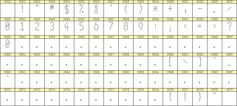 5×11数字点阵字体 ddN511AA1149