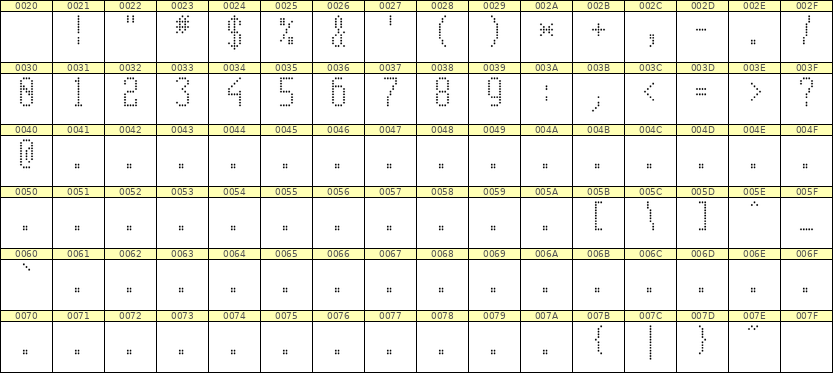 5×11数字点阵字体 ddN511AA1159