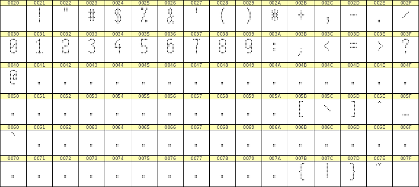 5×11数字点阵字体 ddN511AA1163